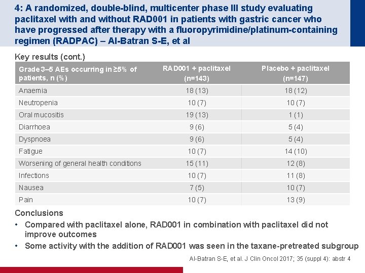 4: A randomized, double-blind, multicenter phase III study evaluating paclitaxel with and without RAD