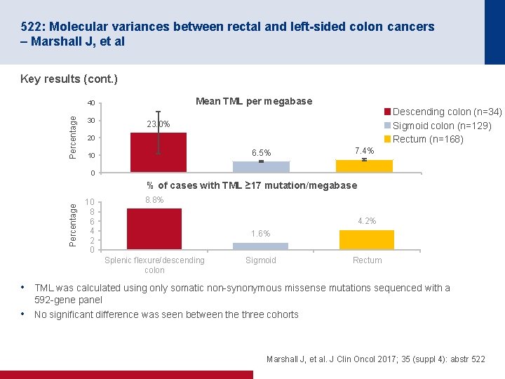 522: Molecular variances between rectal and left-sided colon cancers – Marshall J, et al