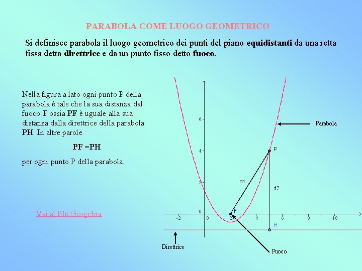 PARABOLA COME LUOGO GEOMETRICO Si definisce parabola il luogo geometrico dei punti del piano