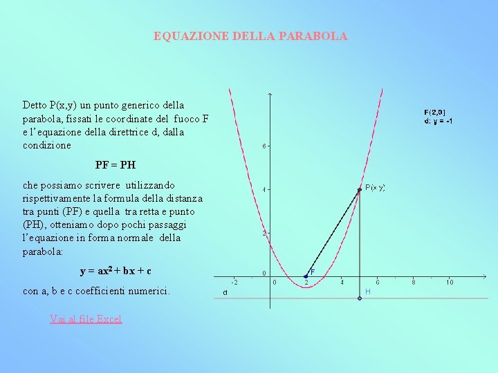 EQUAZIONE DELLA PARABOLA Detto P(x, y) un punto generico della parabola, fissati le coordinate
