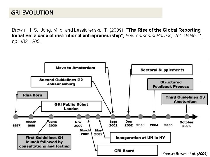 GRI EVOLUTION Brown, H. S. , Jong, M. d. and Lessidrenska, T. (2009), "The