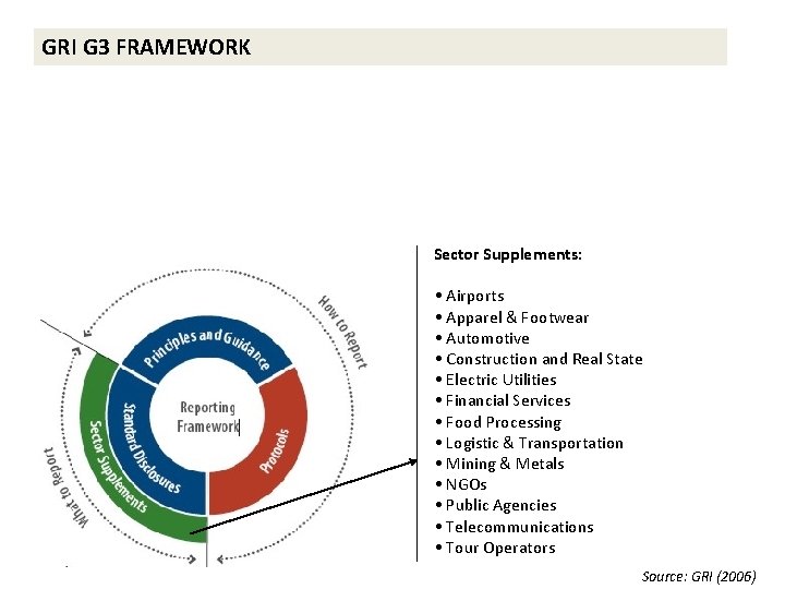 Barriers to strengthening the Global Reporting Initiative GRI