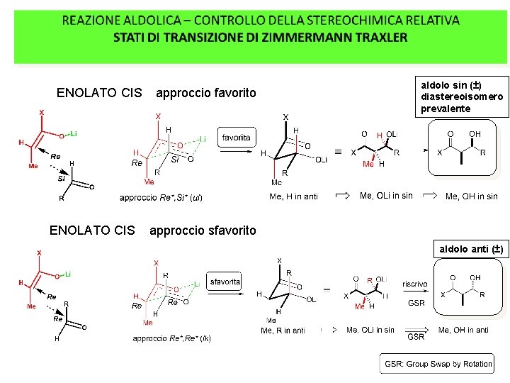 ENOLATO CIS approccio favorito aldolo sin (±) diastereoisomero prevalente approccio sfavorito aldolo anti (±)