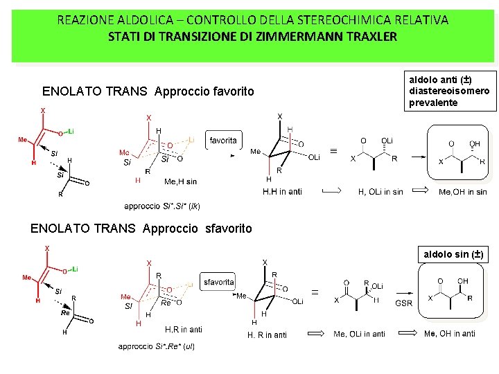 REAZIONE ALDOLICA – CONTROLLO DELLA STEREOCHIMICA RELATIVA STATI DI TRANSIZIONE DI ZIMMERMANN TRAXLER ENOLATO