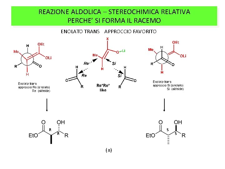 REAZIONE ALDOLICA – STEREOCHIMICA RELATIVA PERCHE’ SI FORMA IL RACEMO ENOLATO TRANS APPROCCIO FAVORITO