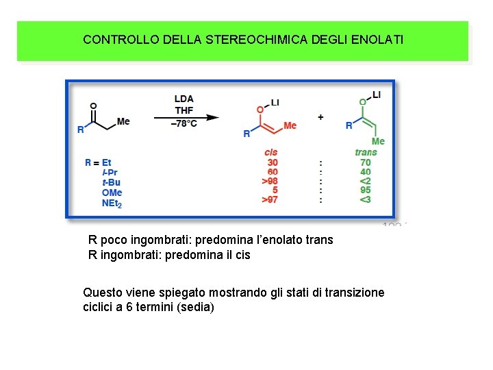 CONTROLLO DELLA STEREOCHIMICA DEGLI ENOLATI R poco ingombrati: predomina l’enolato trans R ingombrati: predomina