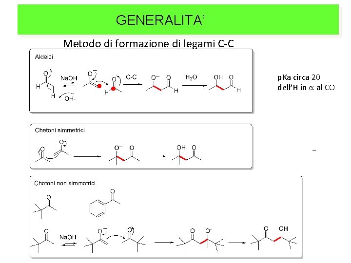 GENERALITA’ Metodo di formazione di legami C-C p. Ka circa 20 dell’H in a