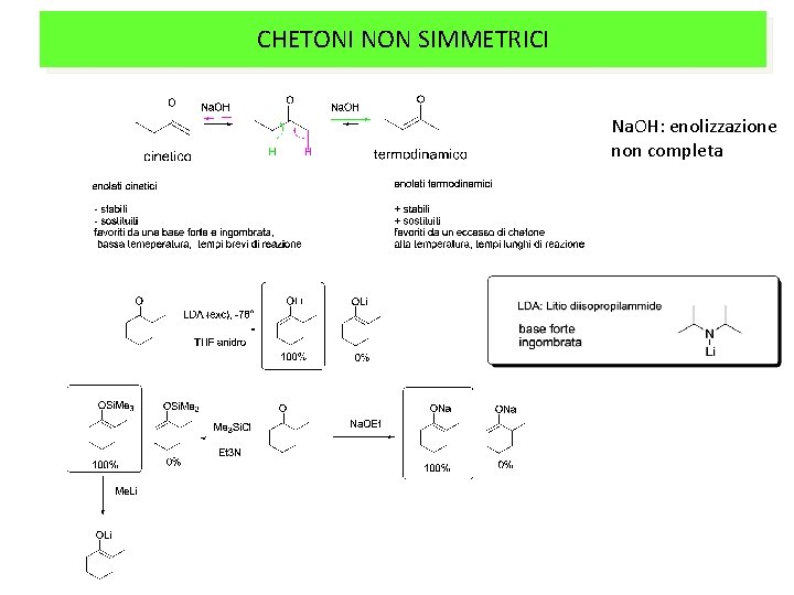 CHETONI NON SIMMETRICI Na. OH: enolizzazione non completa 