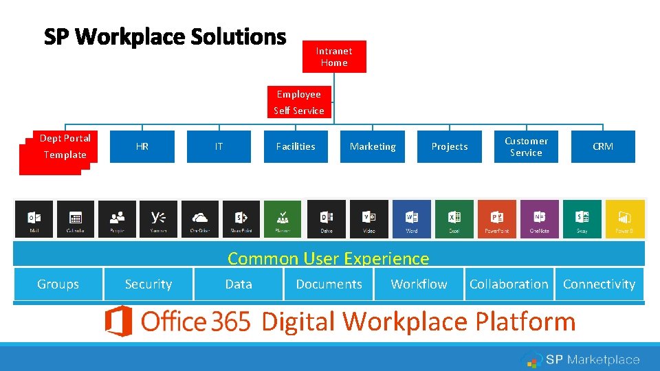 SP Workplace Solutions Intranet Home Employee Self Service Dept Portal Template HR IT Facilities