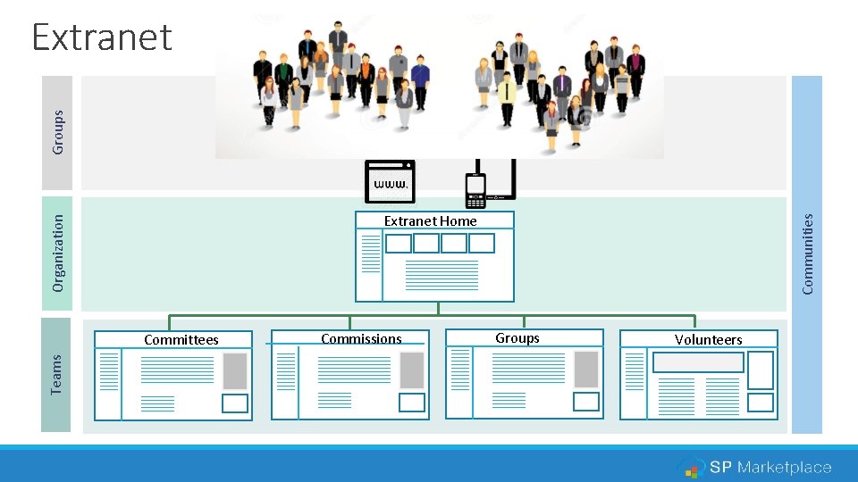 Groups Extranet Teams Committees Commissions Communities Organization Extranet Home Groups Volunteers 