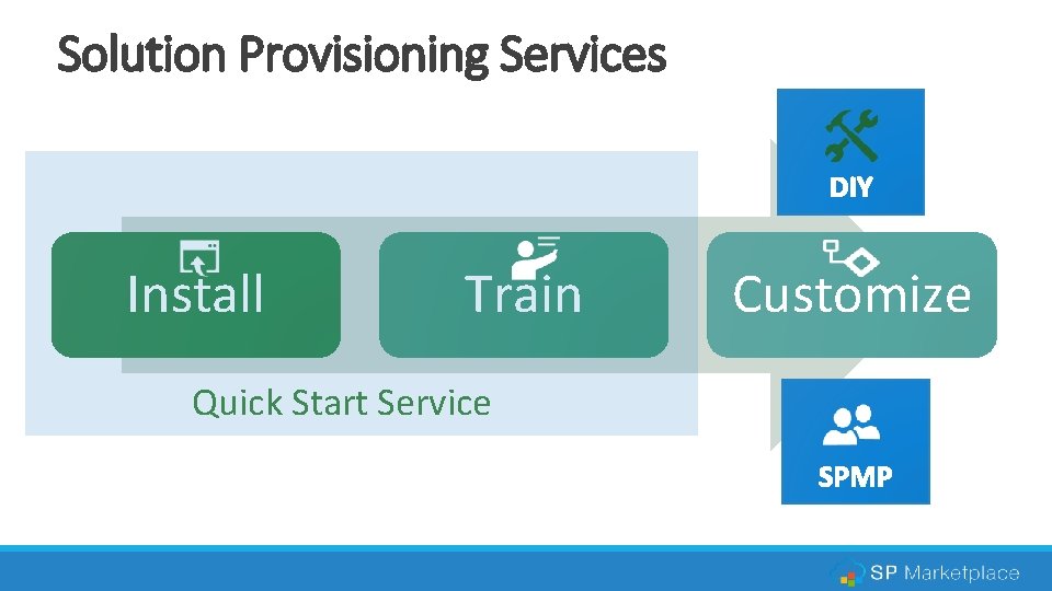 Solution Provisioning Services Install Train Quick Start Service Customize 