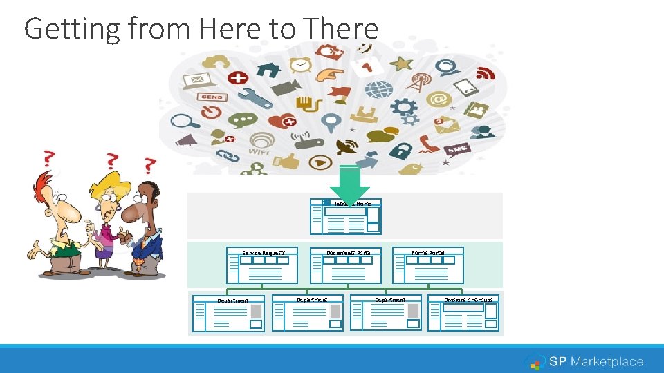 Getting from Here to There Intranet Home Service Requests Department Forms Portal Documents Portal