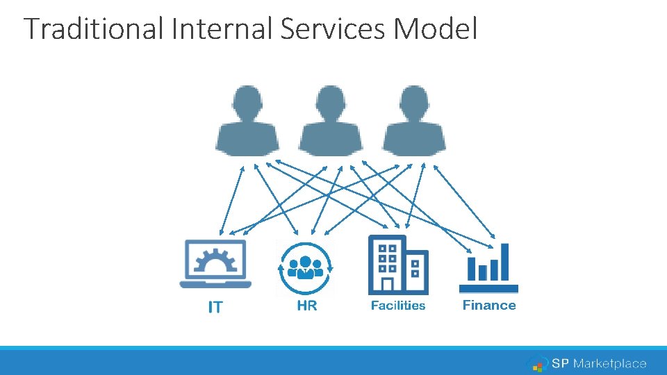 Traditional Internal Services Model Finance 