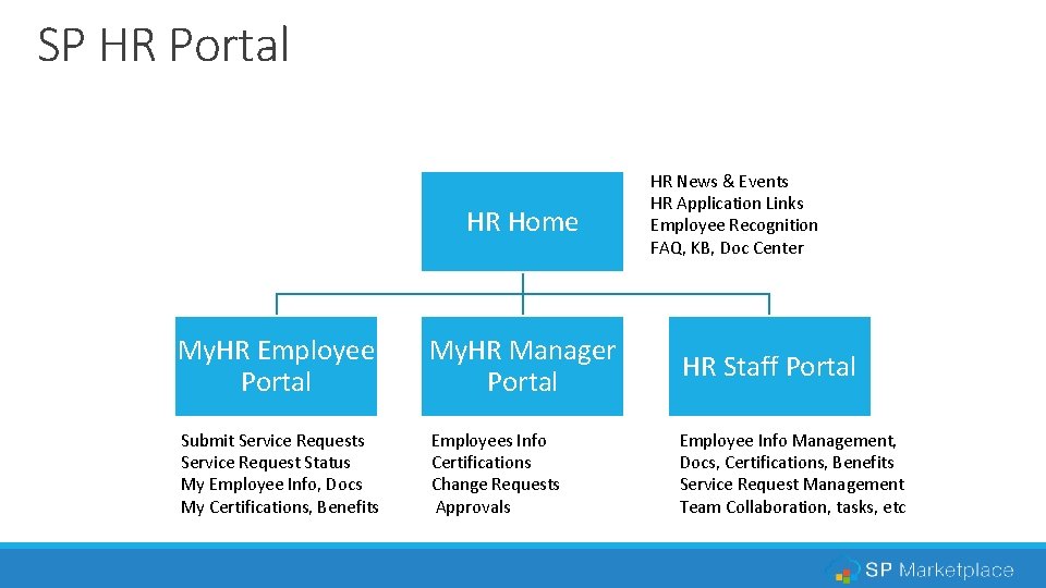 SP HR Portal HR Home HR News & Events HR Application Links Employee Recognition