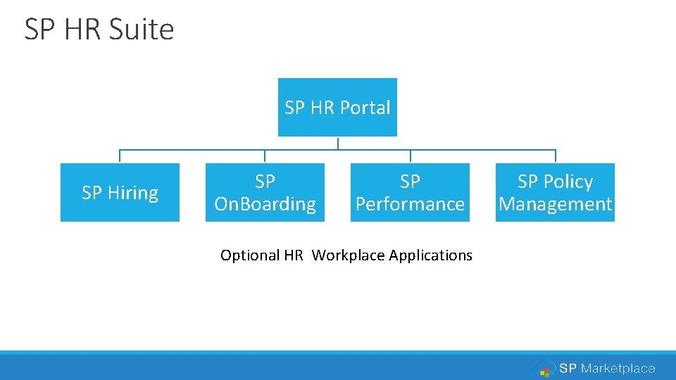 SP HR Suite SP HR Portal SP Hiring SP On. Boarding SP Performance Optional