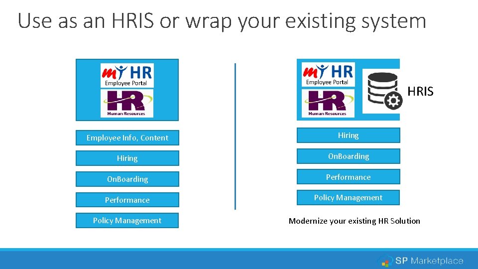 Use as an HRIS or wrap your existing system HRIS Employee Info, Content Hiring