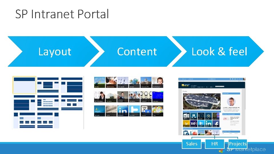 SP Intranet Portal Layout Content Look & feel Sales HR Projects 