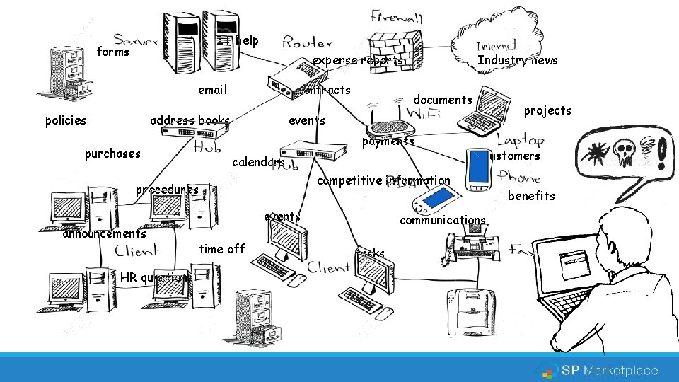 IT help forms expense reports email contracts address books policies documents calendars events time