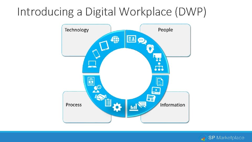 Introducing a Digital Workplace (DWP) 