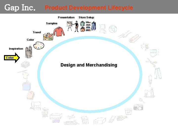 Gap Inc. Product Development Lifecycle Presentation Store Setup Samples Travel Color Inspiration Enter Design