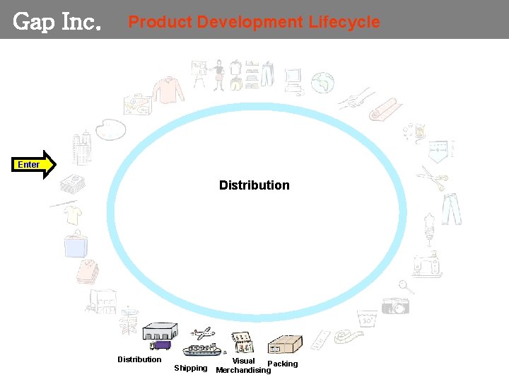 Gap Inc. Product Development Lifecycle Enter Distribution Shipping Visual Packing Merchandising 