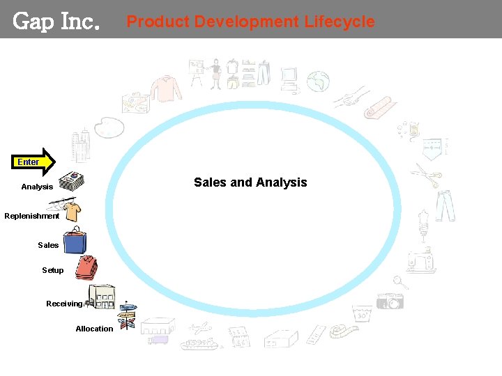 Gap Inc. Product Development Lifecycle Enter Sales and Analysis Replenishment Sales Setup Receiving Allocation