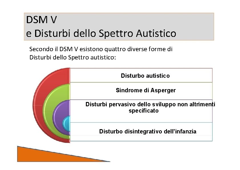 I disturbi dello Spettro autistico a scuola strategie