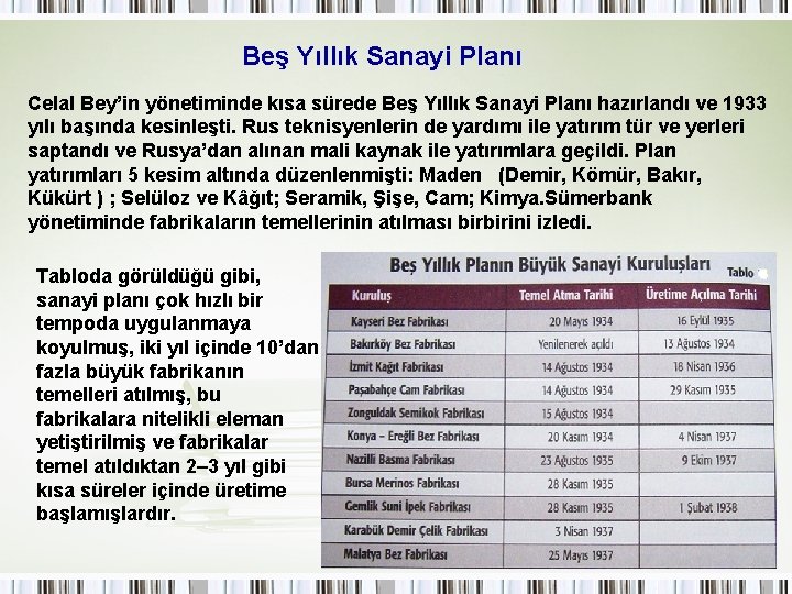 Beş Yıllık Sanayi Planı Celal Bey’in yönetiminde kısa sürede Beş Yıllık Sanayi Planı hazırlandı