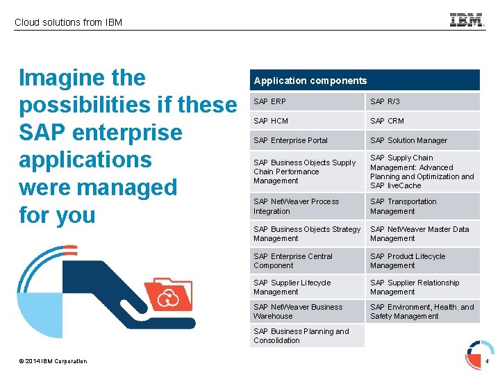 Cloud solutions from IBM Imagine the possibilities if these SAP enterprise applications were managed