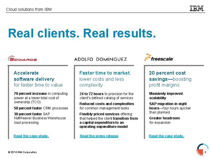 Cloud solutions from IBM Real clients. Real results. Accelerate software delivery for faster time