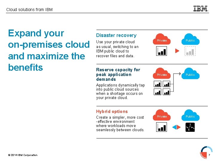 Cloud solutions from IBM Expand your on-premises cloud and maximize the benefits Disaster recovery