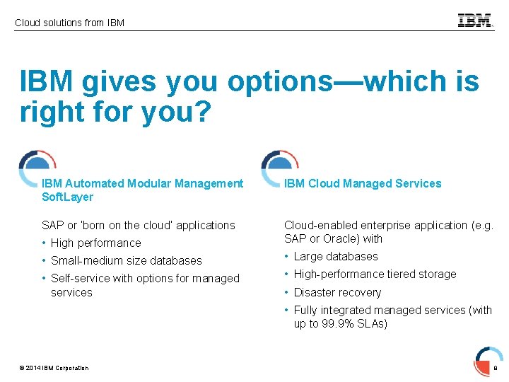 Cloud solutions from IBM gives you options—which is right for you? IBM Automated Modular