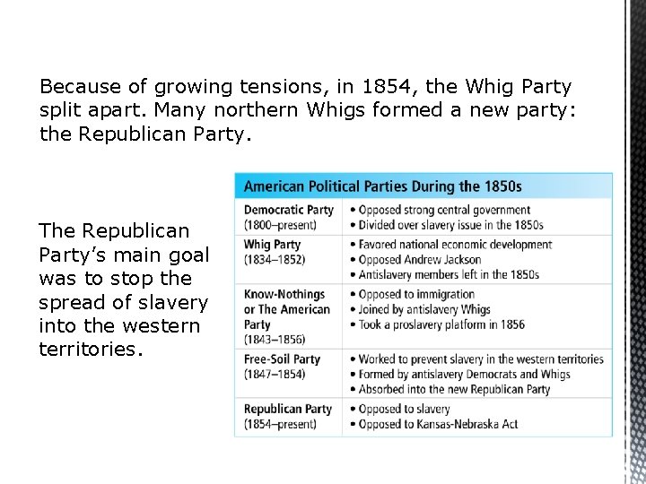 Because of growing tensions, in 1854, the Whig Party split apart. Many northern Whigs