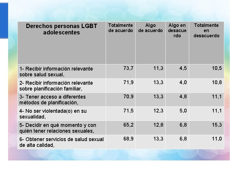 Totalmente de acuerdo Algo en desacue rdo 1 - Recibir información relevante sobre salud