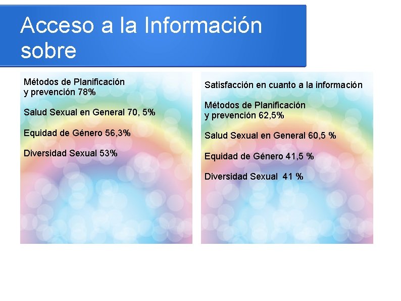 Acceso a la Información sobre Métodos de Planificación y prevención 78% Satisfacción en cuanto