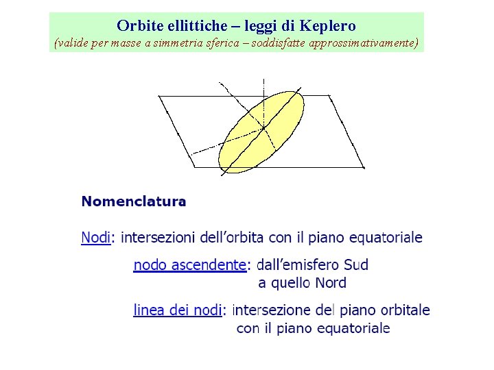 Orbite ellittiche – leggi di Keplero (valide per masse a simmetria sferica – soddisfatte
