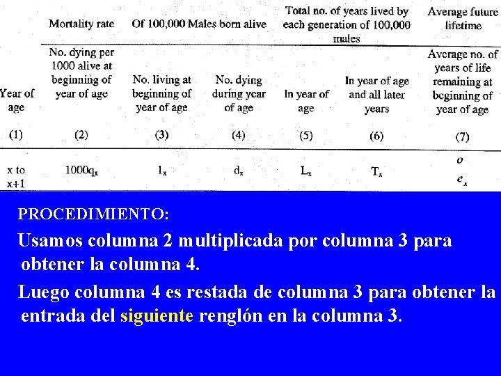PROCEDIMIENTO: Usamos columna 2 multiplicada por columna 3 para obtener la columna 4. Luego