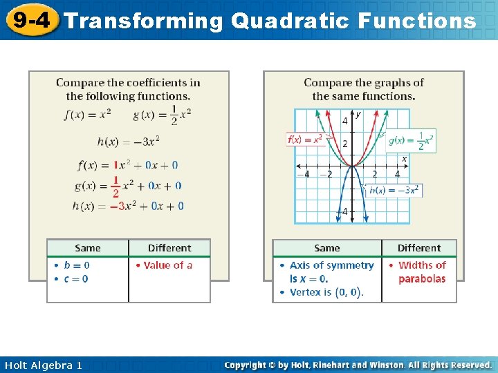 9 -4 Transforming Quadratic Functions Holt Algebra 1 
