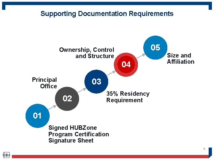 Supporting Documentation Requirements 05 Ownership, Control and Structure 04 Principal Office Size and Affiliation