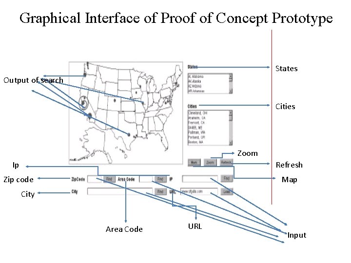 Graphical Interface of Proof of Concept Prototype States Output of search Cities Zoom Ip