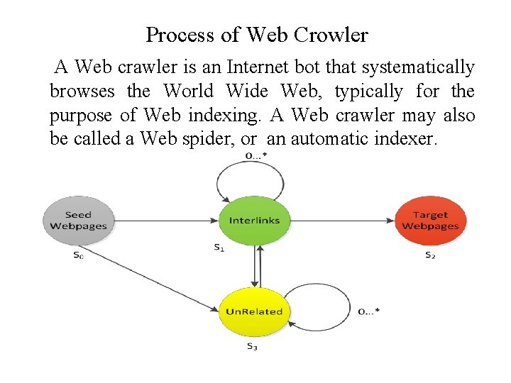 Process of Web Crowler A Web crawler is an Internet bot that systematically browses