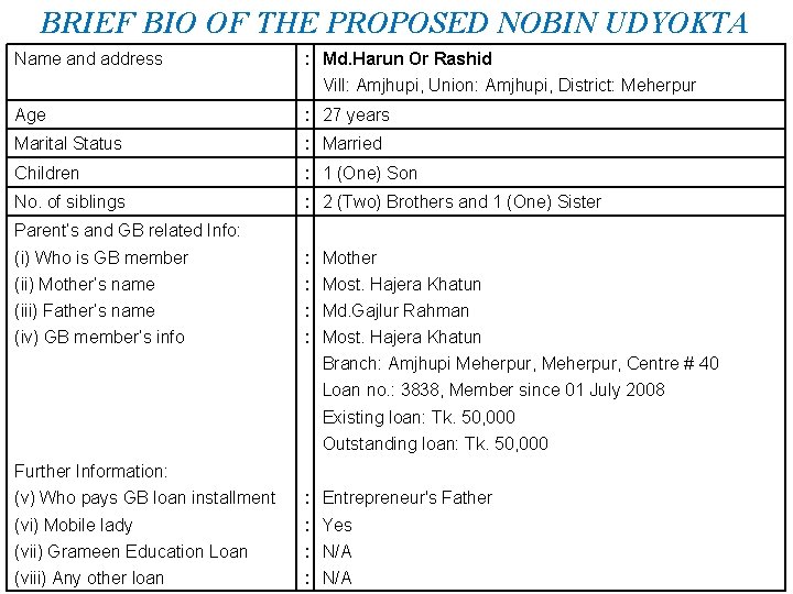 BRIEF BIO OF THE PROPOSED NOBIN UDYOKTA Name and address : Md. Harun Or