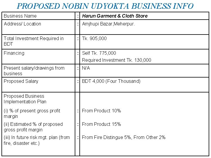 PROPOSED NOBIN UDYOKTA BUSINESS INFO Business Name : Harun Garment & Cloth Store Address/