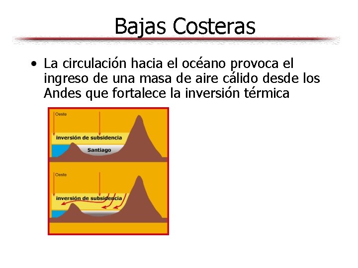 Bajas Costeras • La circulación hacia el océano provoca el ingreso de una masa