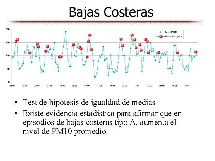 Bajas Costeras • Test de hipótesis de igualdad de medias • Existe evidencia estadística