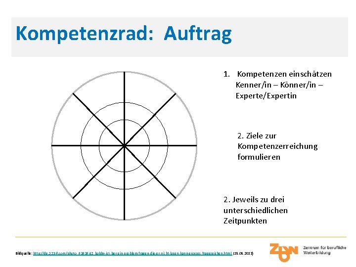 Kompetenzrad: Auftrag 1. Kompetenzen einschätzen Kenner/in – Könner/in – Experte/Expertin 2. Ziele zur Kompetenzerreichung