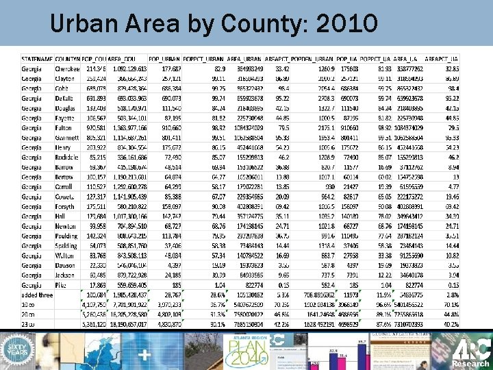 Urban Area by County: 2010 