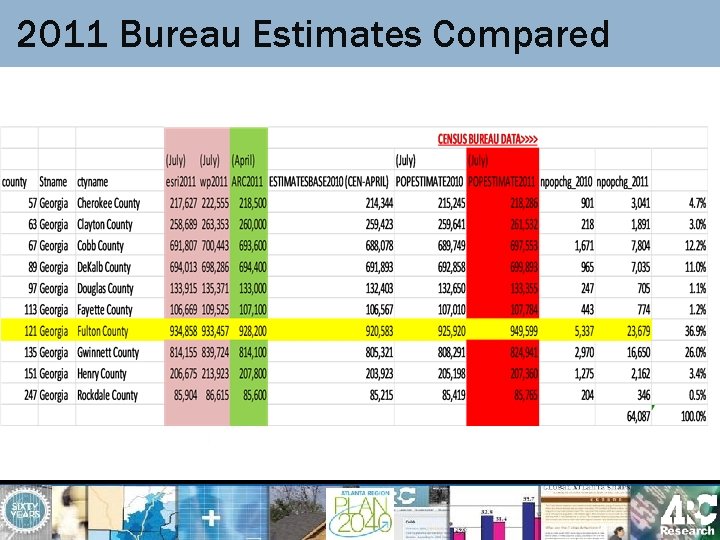 2011 Bureau Estimates Compared 