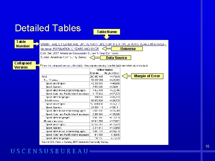 Detailed Tables Table Number Table Name Universe Data Source Collapsed Version Margin of Error