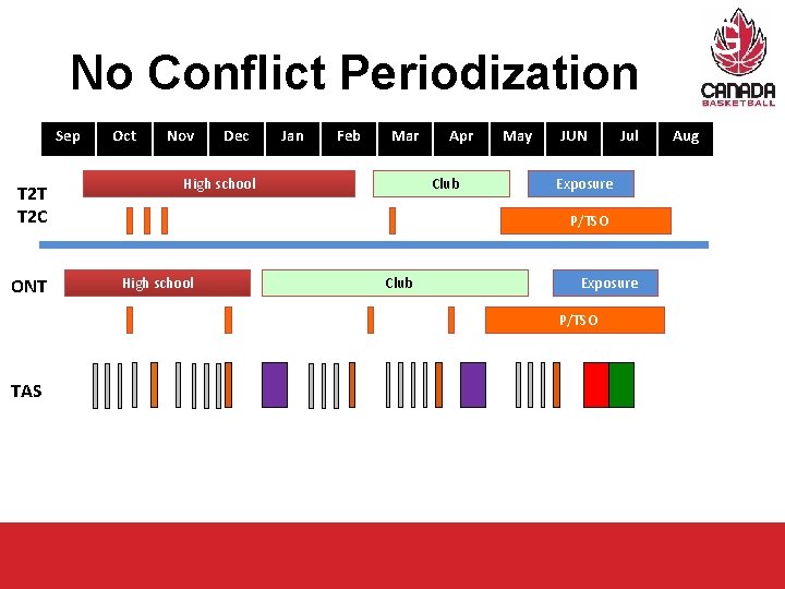 PODIUM PATHWAY PLANNING No Conflict Periodization T 2 T T 2 C ONT Sep PODIUM PATHWAY PLANNING No Conflict Periodization T 2 T T 2 C ONT Sep